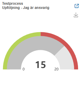 Mätare av typen Regnbåge