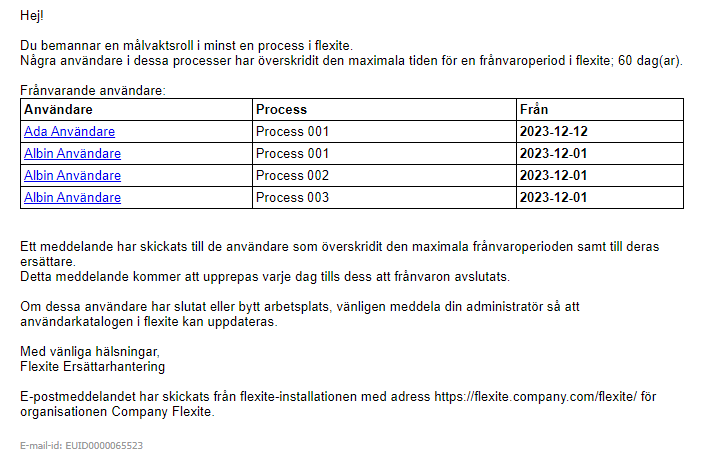 Exempel på e-postmeddelande till målvakt när maxtiden för frånvaroperioden överskridits