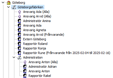 Exempel på presentation av frånvaro i översiktvyn för Användare