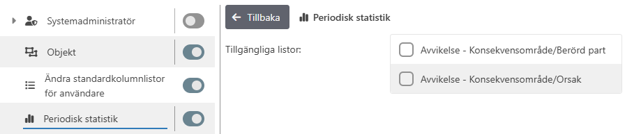 Exempel på rättigheter för Periodisk statistik