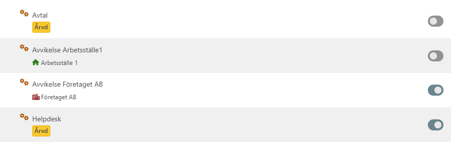 Exempel på Processrättigheter